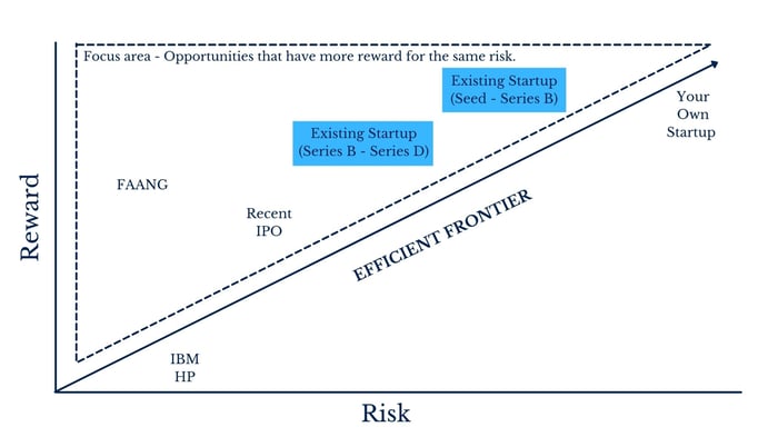 Career RiskReward-2