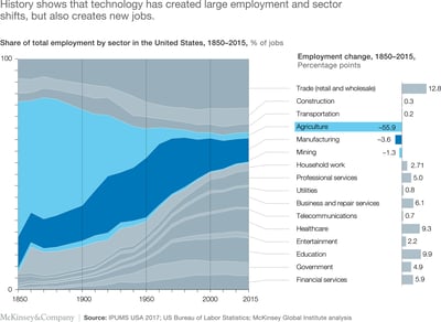 employment chart