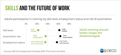 future of work chart