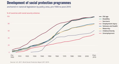 social programs