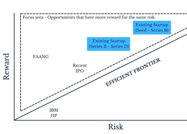 Balancing Risk and Reward To Find Your Technology Career Sweet Spot